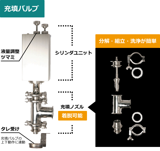 クボタ製充填バルブ
