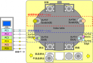 DSIS-2015　検査フロー