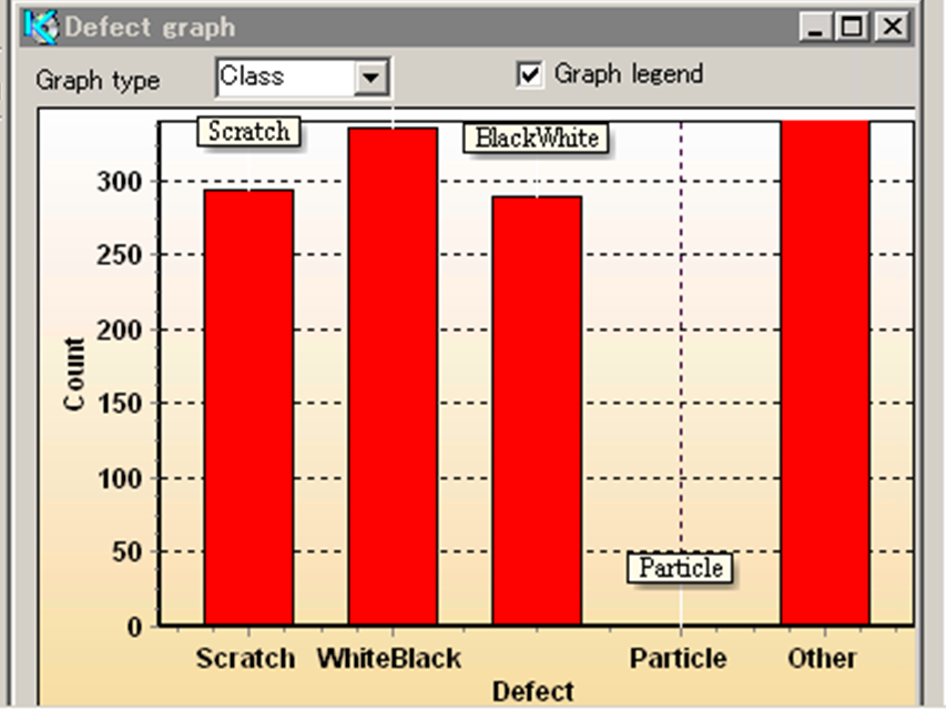 欠陥種別グラフ K-IM-G100