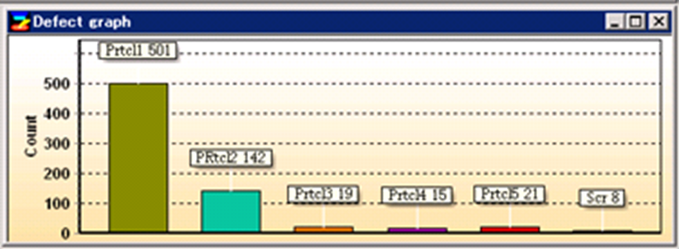 欠陥種別グラフ K-LE-G200