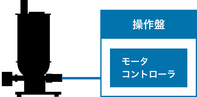 モータコントローラ
