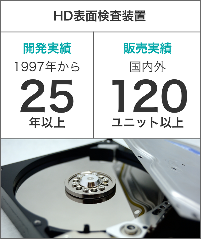 HD表面検査装置 開発実績1997年から25年以上 販売実績国内外120ユニット以上