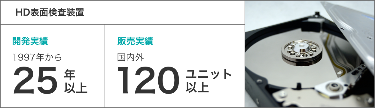HD表面検査装置 開発実績1997年から25年以上 販売実績国内外120ユニット以上