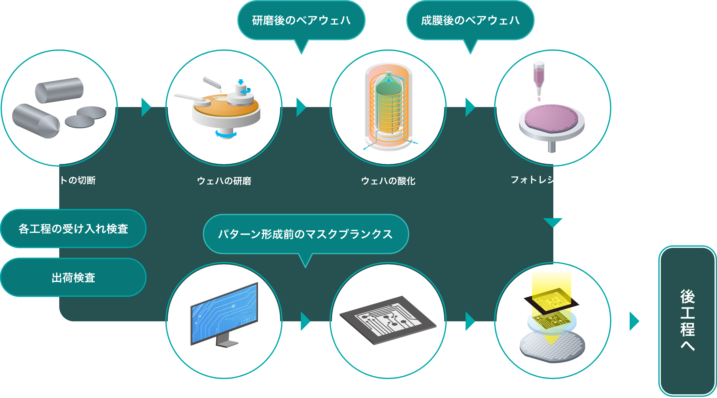 半導体製造工程における導入シーン