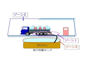 ゾーン説明の図解