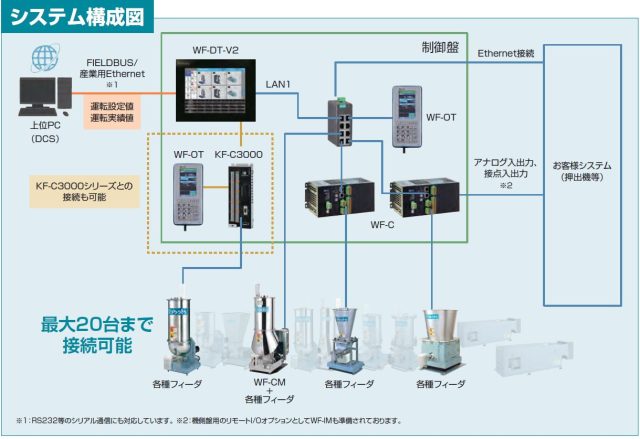 その他 いろいろな機器等