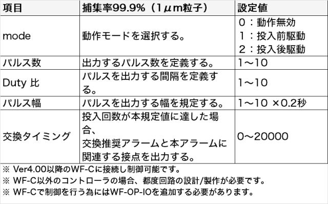 設定パラメータについて
